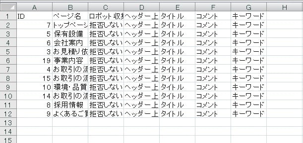 ホームページリニューアルを期に、複数ページのSEO設定を一括で見直して修正できる