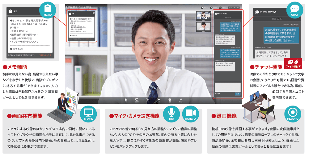 その他、おりこうオンラインにはテレワークやWeb商談・Web面接に活用しやすい機能が多数搭載されています