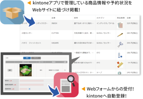 簡単な注文や予約受付をWebフォームから可能に!!