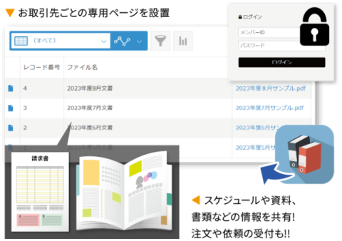 スケジュールや各種資料書類等の情報共有で効率化!!　