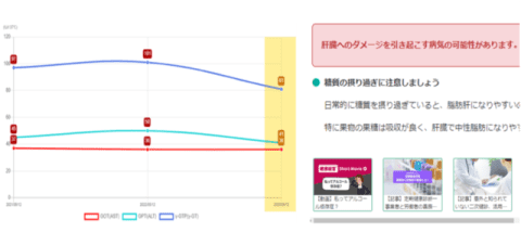 健康診断アドバイス